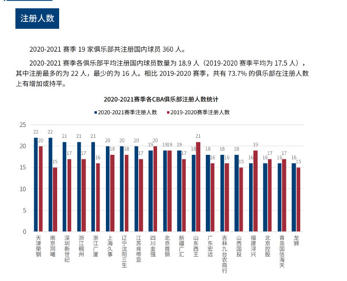 金融监管总