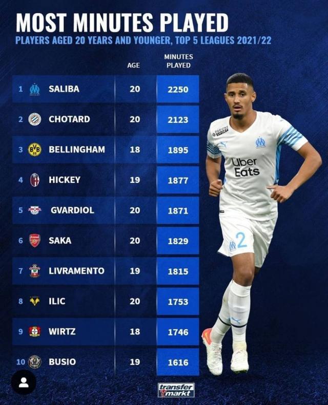 确保每位球