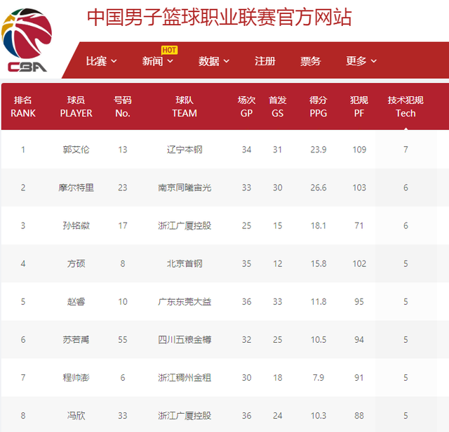不仅创造了