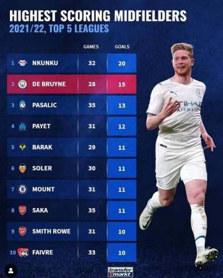 业生涯的新 业生涯的新