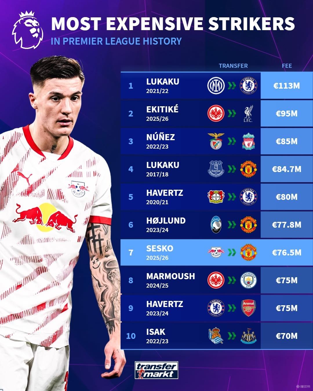 来达到最佳 来达到最佳