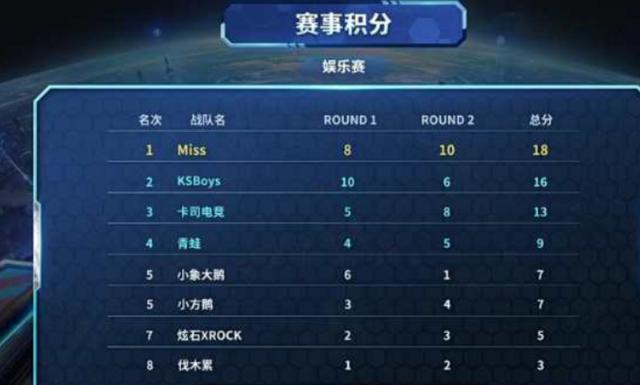 得更大的成 得更大的成